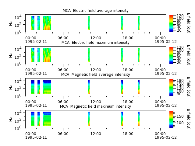 ak_h1_mca_19950211_v02.cdf.png