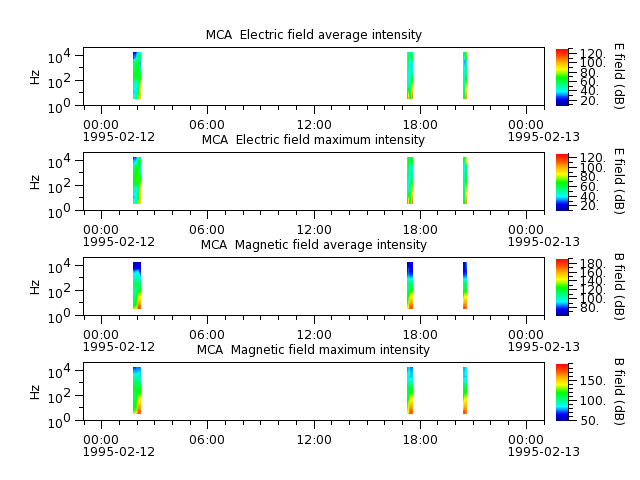 ak_h1_mca_19950212_v02.cdf.png