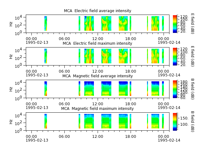 ak_h1_mca_19950213_v02.cdf.png