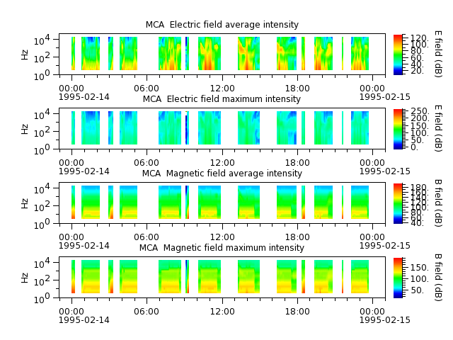 ak_h1_mca_19950214_v02.cdf.png