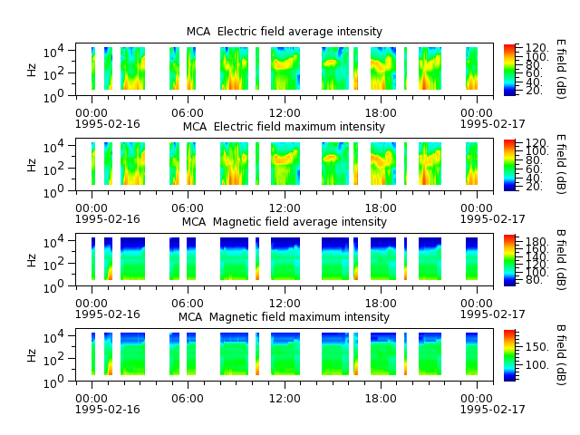 ak_h1_mca_19950216_v02.cdf.png