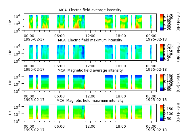 ak_h1_mca_19950217_v02.cdf.png