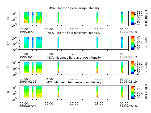 ak_h1_mca_19950218_v02.cdf.png