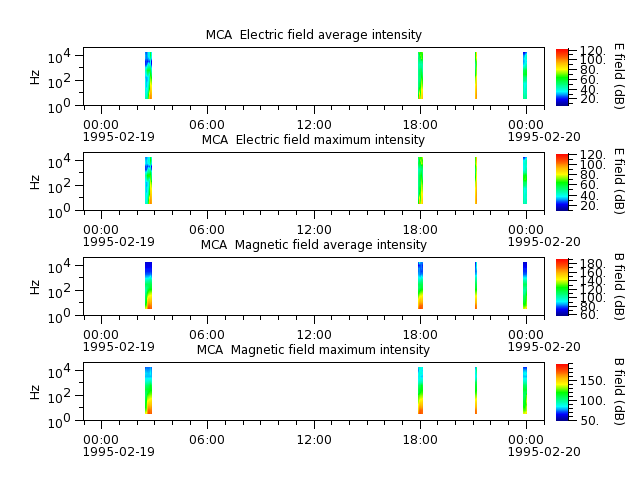 ak_h1_mca_19950219_v02.cdf.png
