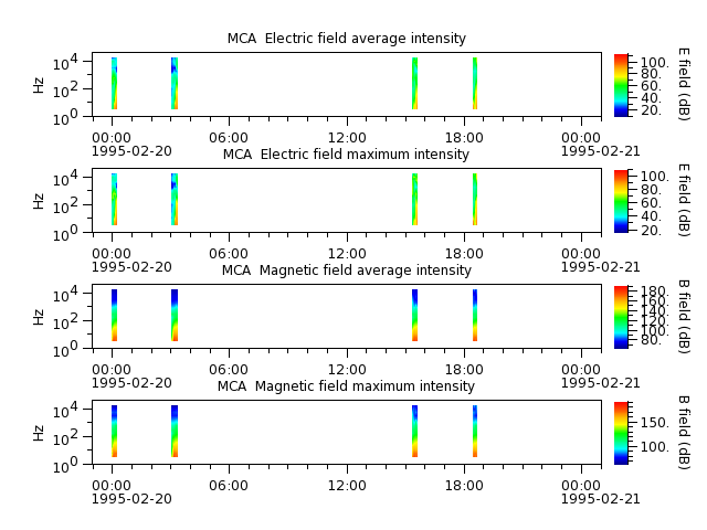 ak_h1_mca_19950220_v02.cdf.png