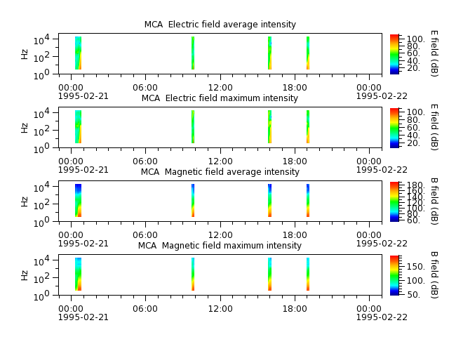 ak_h1_mca_19950221_v02.cdf.png