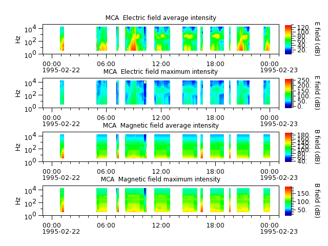 ak_h1_mca_19950222_v02.cdf.png
