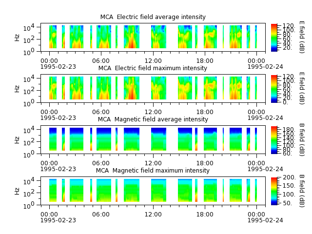 ak_h1_mca_19950223_v02.cdf.png
