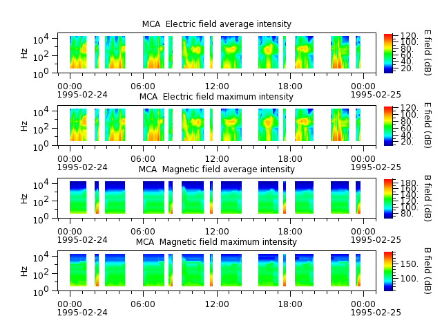 ak_h1_mca_19950224_v02.cdf.png
