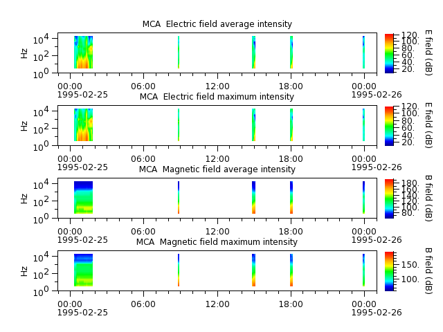 ak_h1_mca_19950225_v02.cdf.png