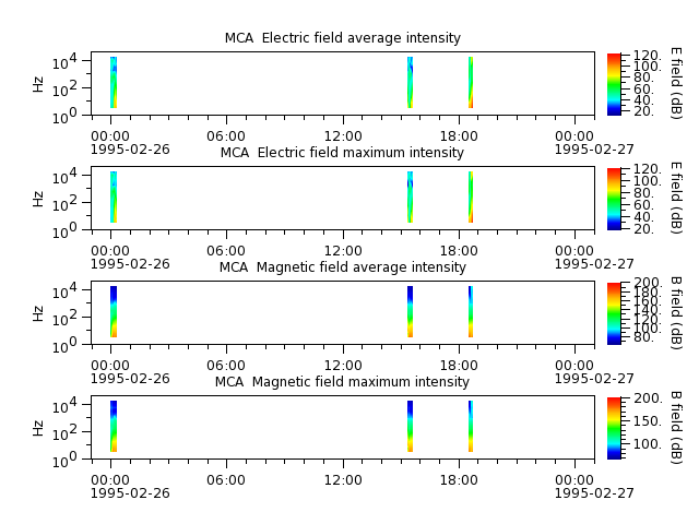 ak_h1_mca_19950226_v02.cdf.png