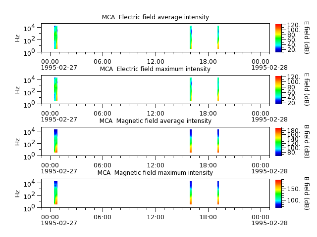 ak_h1_mca_19950227_v02.cdf.png