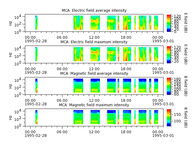 ak_h1_mca_19950228_v02.cdf.png