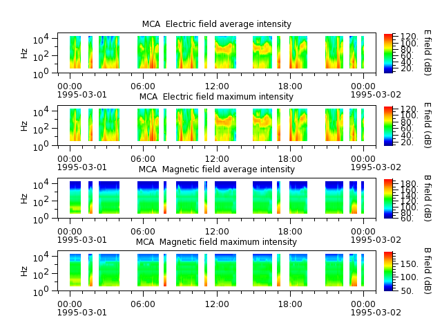 ak_h1_mca_19950301_v02.cdf.png