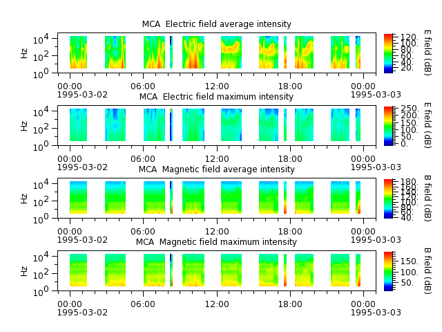 ak_h1_mca_19950302_v02.cdf.png