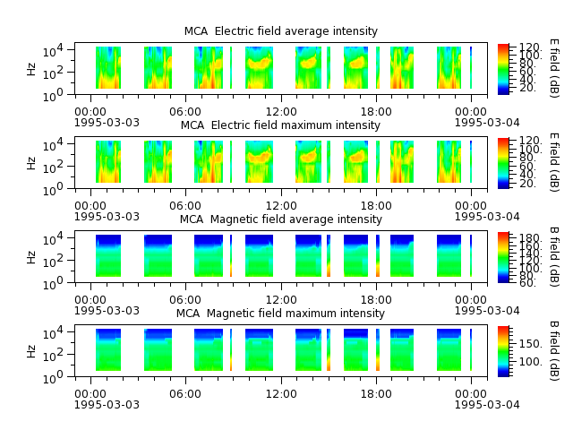 ak_h1_mca_19950303_v02.cdf.png