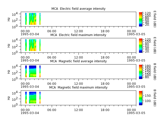 ak_h1_mca_19950304_v02.cdf.png