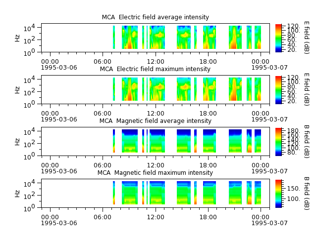 ak_h1_mca_19950306_v02.cdf.png