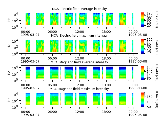 ak_h1_mca_19950307_v02.cdf.png
