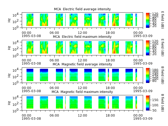 ak_h1_mca_19950308_v02.cdf.png