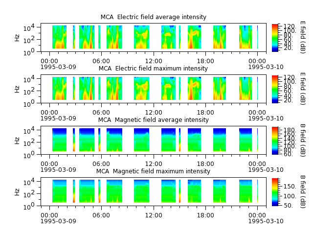 ak_h1_mca_19950309_v02.cdf.png