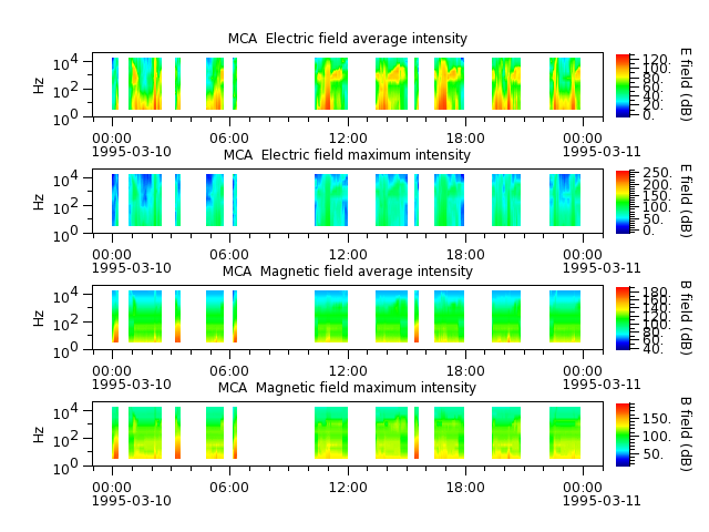 ak_h1_mca_19950310_v02.cdf.png