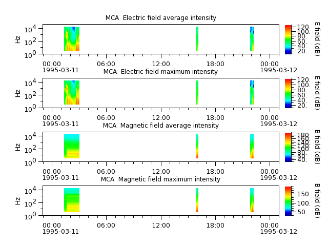 ak_h1_mca_19950311_v02.cdf.png