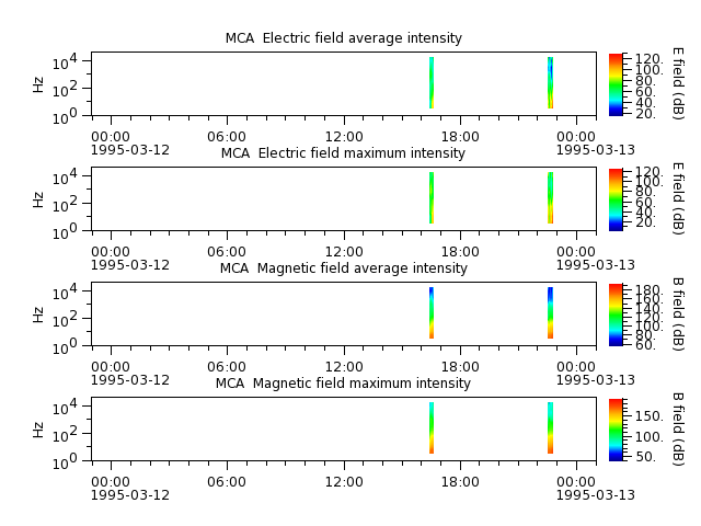 ak_h1_mca_19950312_v02.cdf.png