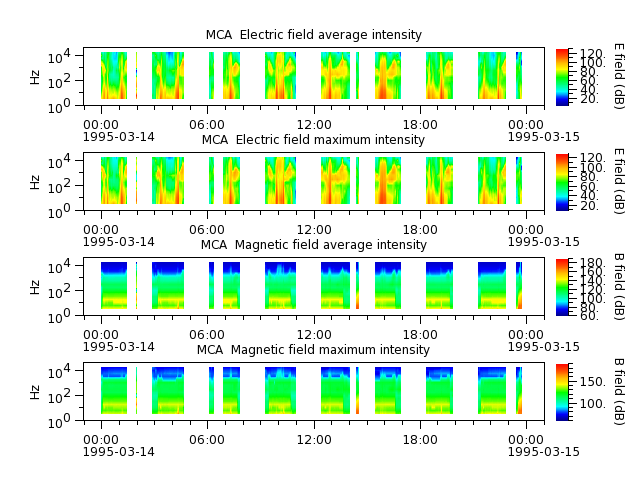 ak_h1_mca_19950314_v02.cdf.png