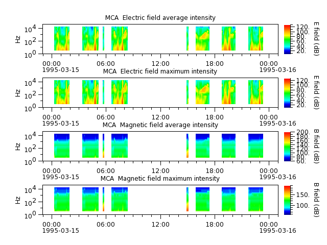 ak_h1_mca_19950315_v02.cdf.png