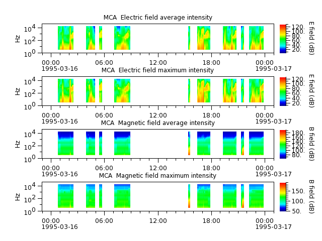 ak_h1_mca_19950316_v02.cdf.png