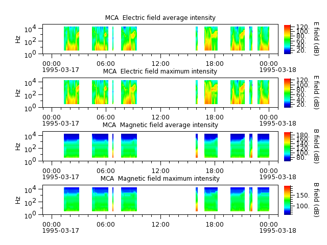 ak_h1_mca_19950317_v02.cdf.png