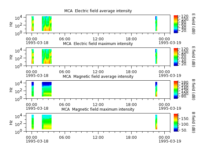 ak_h1_mca_19950318_v02.cdf.png