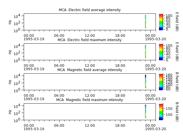 ak_h1_mca_19950319_v02.cdf.png