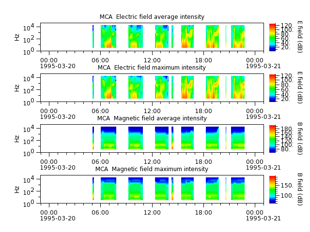 ak_h1_mca_19950320_v02.cdf.png