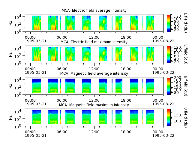 ak_h1_mca_19950321_v02.cdf.png