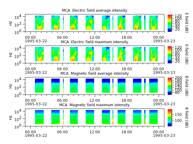 ak_h1_mca_19950322_v02.cdf.png