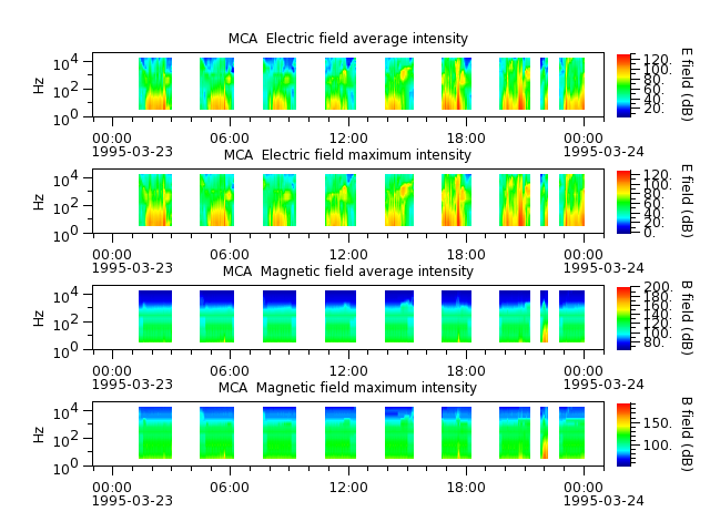 ak_h1_mca_19950323_v02.cdf.png