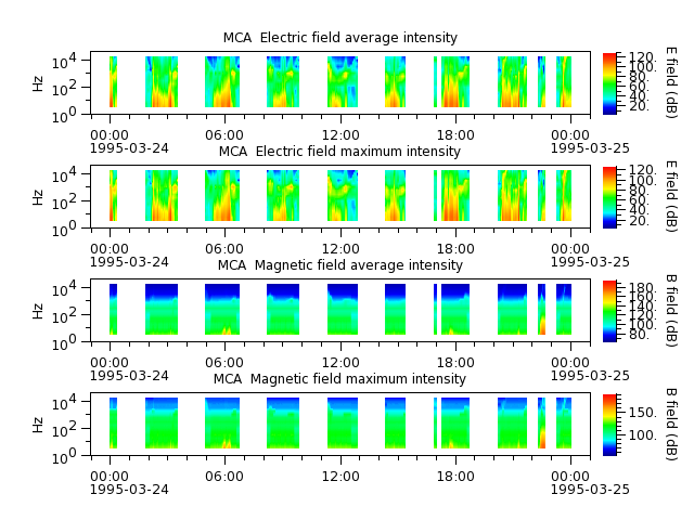 ak_h1_mca_19950324_v02.cdf.png