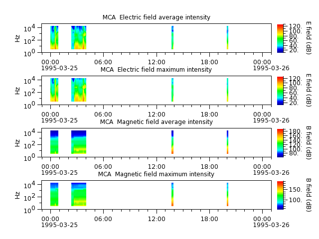 ak_h1_mca_19950325_v02.cdf.png
