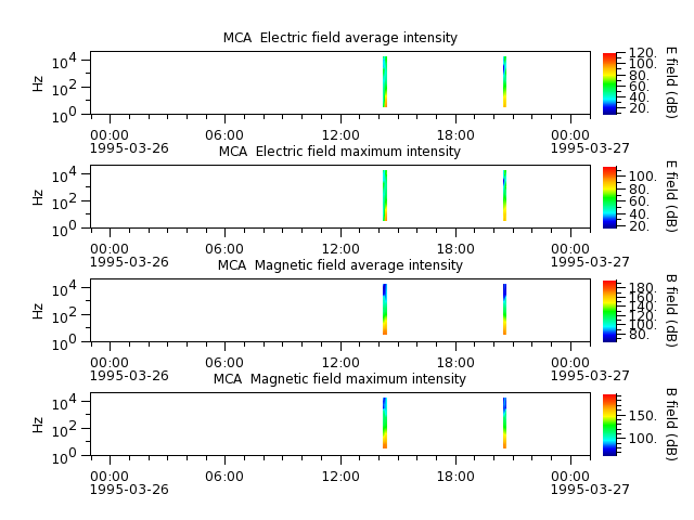 ak_h1_mca_19950326_v02.cdf.png