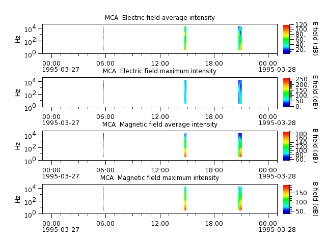 ak_h1_mca_19950327_v02.cdf.png