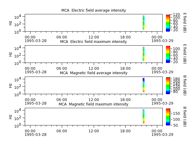 ak_h1_mca_19950328_v02.cdf.png