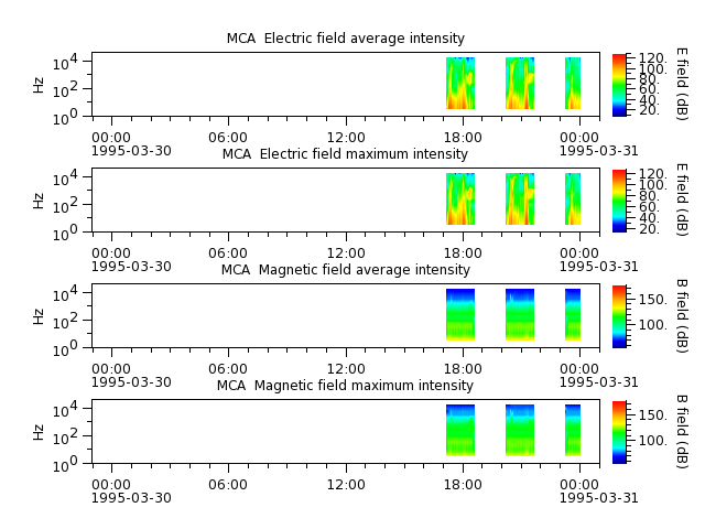 ak_h1_mca_19950330_v02.cdf.png