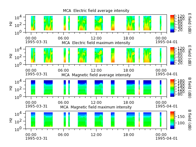 ak_h1_mca_19950331_v02.cdf.png