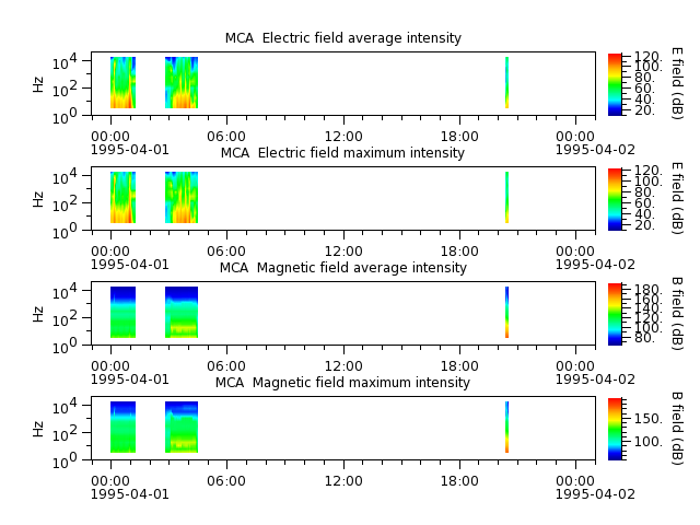 ak_h1_mca_19950401_v02.cdf.png