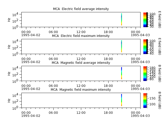 ak_h1_mca_19950402_v02.cdf.png