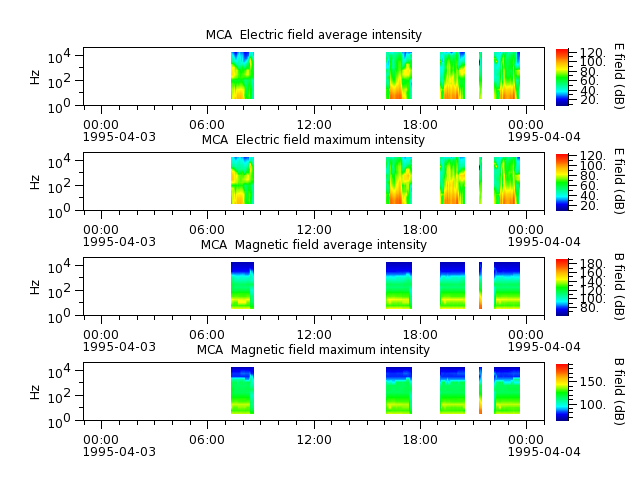 ak_h1_mca_19950403_v02.cdf.png