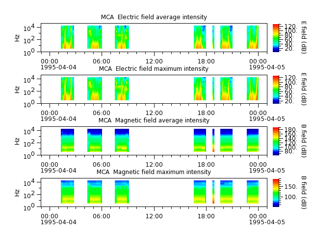 ak_h1_mca_19950404_v02.cdf.png