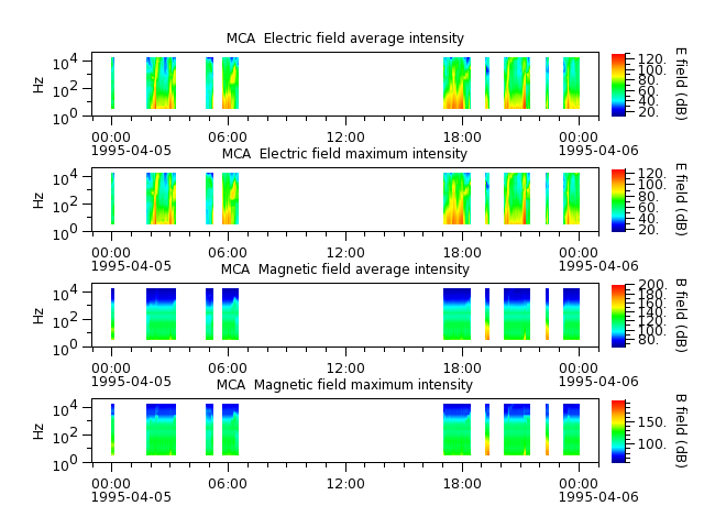 ak_h1_mca_19950405_v02.cdf.png